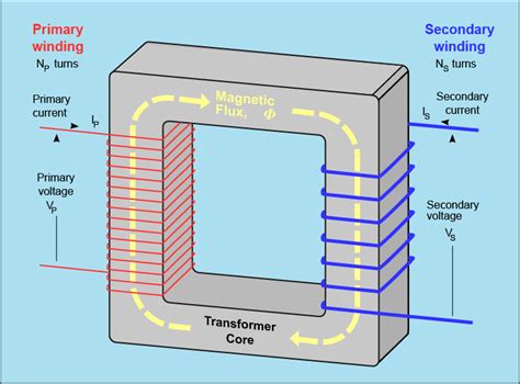 how do distribution transformers work